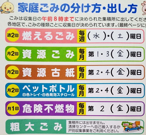 ゴミの収集ルール